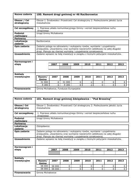 ZaÅÄczniki nr 1 i 2 (.pdf) - Gmina MichaÅowice