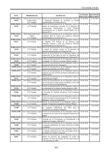 memoria de actividades parlamentarias vii legislatura - Cortes de ...