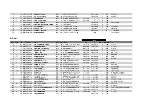 Algemeen klassement Belgian Cup MTB GP 2013