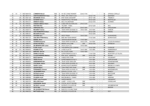 Algemeen klassement Belgian Cup MTB GP 2013