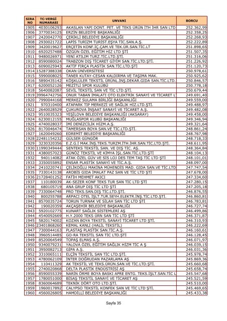 Sayfa 1 1 9520017328 YEÅžÄ°M TEKSTÄ°L SAN.A.Åž ... - Memurlar.Net