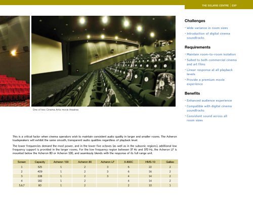 A Singular Solution - Meyer Sound Laboratories Inc.