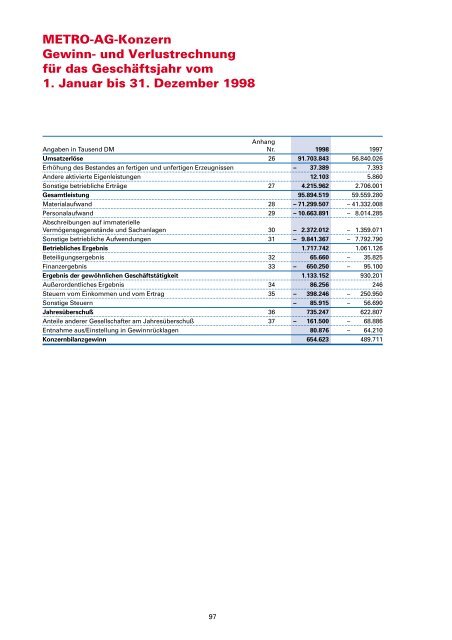 METRO AG - METRO Group