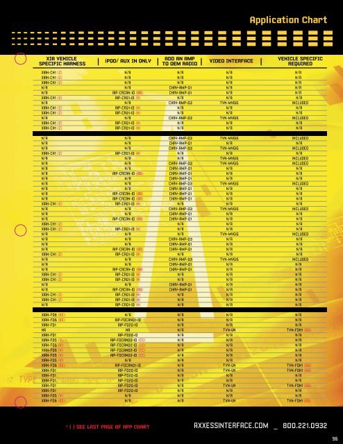 Application Chart - Replace  OEM Radio - Metra Catalog Download