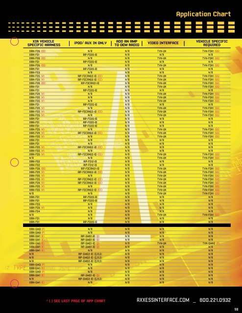 Application Chart - Replace  OEM Radio - Metra Catalog Download