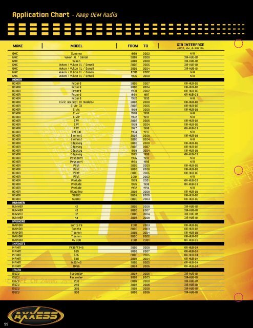 Application Chart - Replace  OEM Radio - Metra Catalog Download