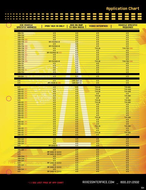 Application Chart - Replace  OEM Radio - Metra Catalog Download