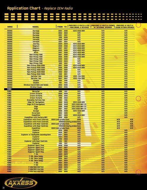 Application Chart - Replace  OEM Radio - Metra Catalog Download