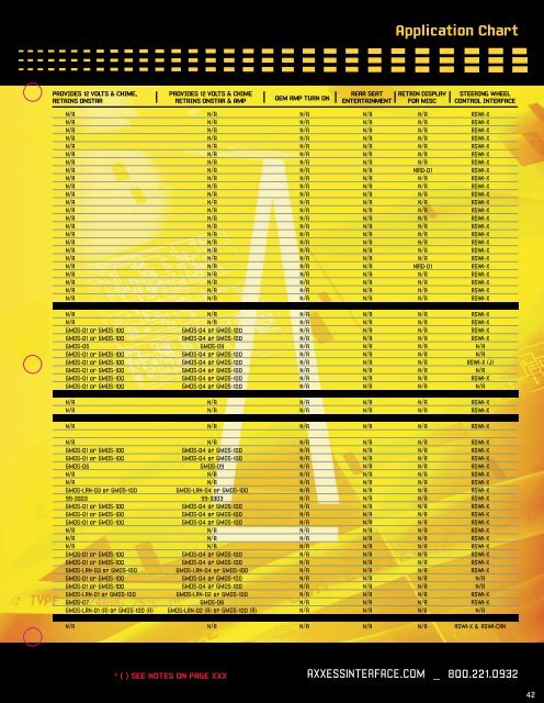 Application Chart - Replace  OEM Radio - Metra Catalog Download