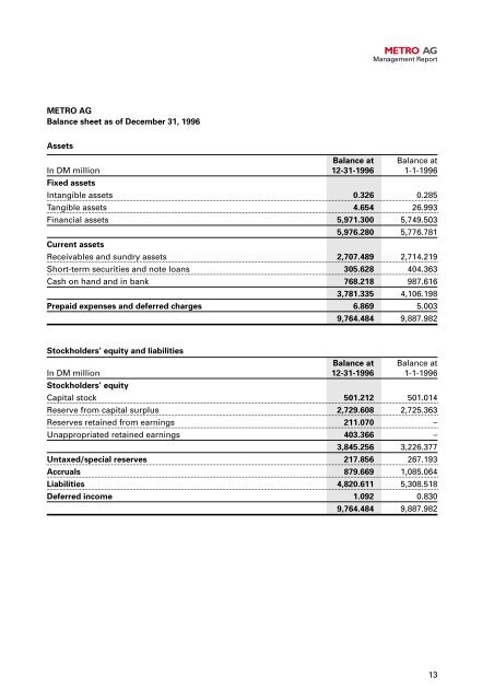 METRO AG - METRO Group