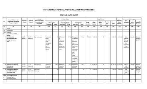 daftar usulan rencana program dan kegiatan tahun 2014 ... - Bappeda