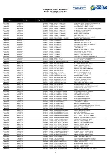 Relação de Alunos Premiados Prêmio Poupança Aluno 2011