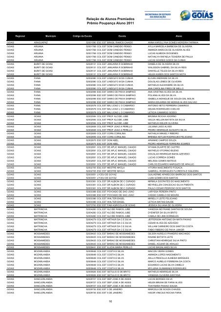 Relação de Alunos Premiados Prêmio Poupança Aluno 2011