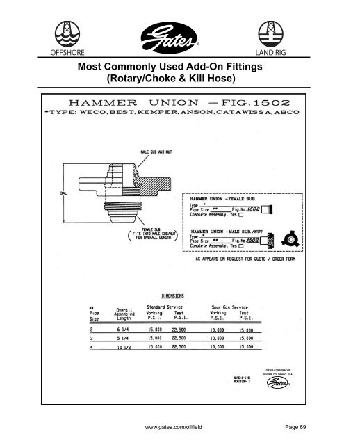 Oilfield Catalog - Gates Corporation