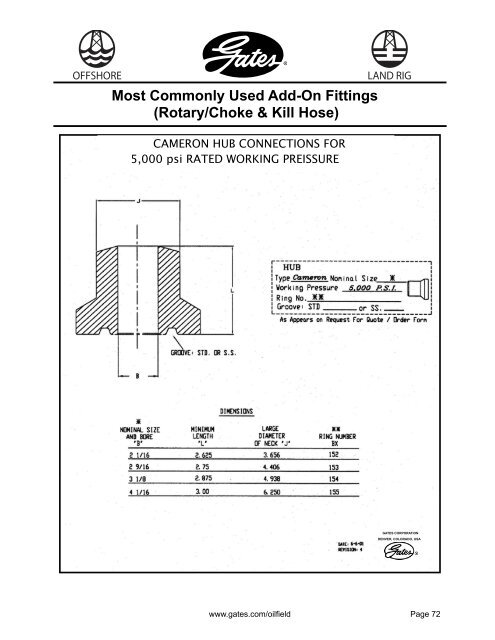 Oilfield Catalog - Gates Corporation