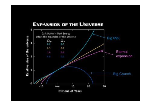 The Cosmic Shopping List