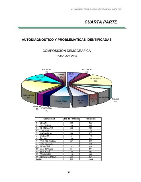 PLAN DE VIDA - OIMA.pdf - Observatorio Étnico Cecoin