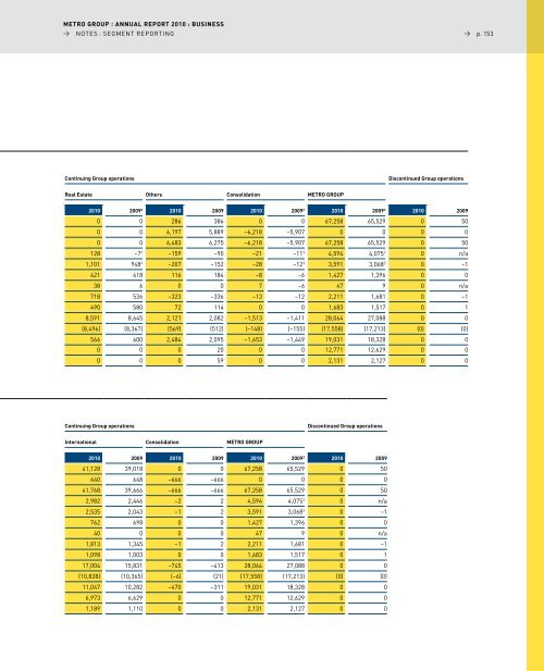 pdf (2.5 MB) - METRO Group