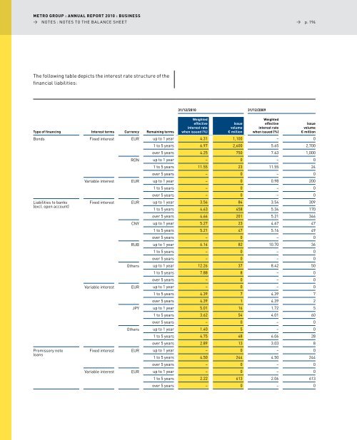 pdf (2.5 MB) - METRO Group