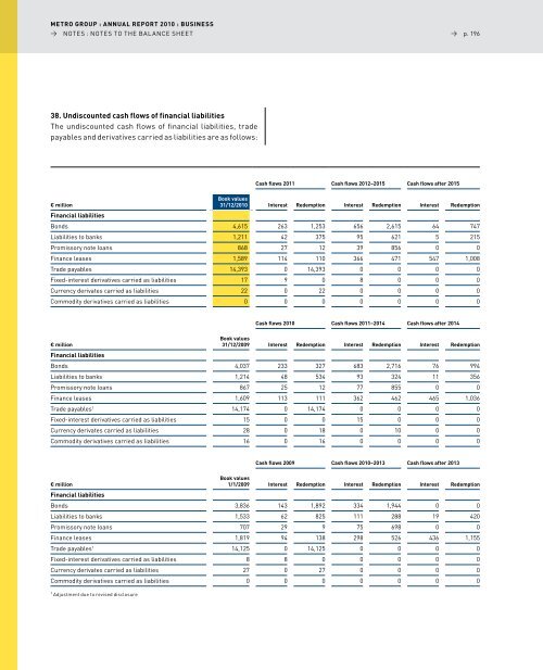 pdf (2.5 MB) - METRO Group