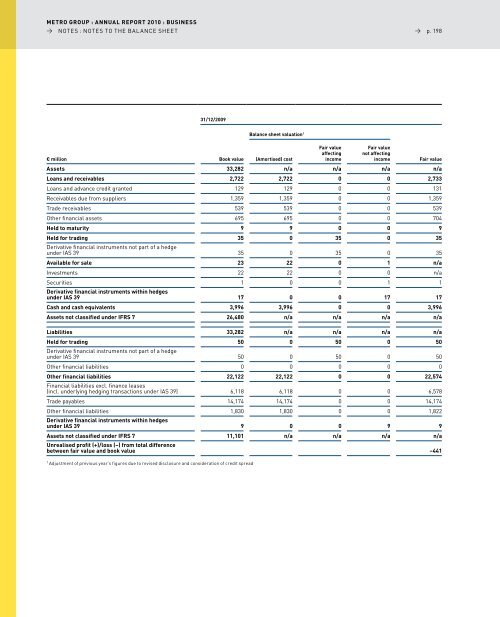 pdf (2.5 MB) - METRO Group