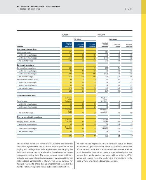 pdf (2.5 MB) - METRO Group