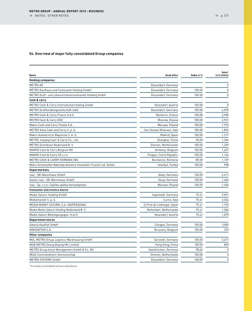 pdf (2.5 MB) - METRO Group