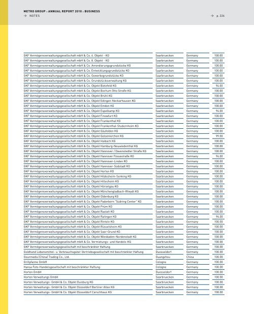 pdf (2.5 MB) - METRO Group