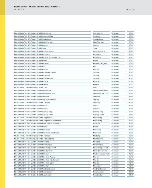 pdf (2.5 MB) - METRO Group