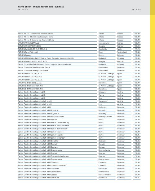 pdf (2.5 MB) - METRO Group