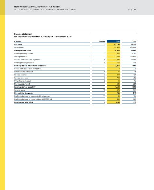 pdf (2.5 MB) - METRO Group