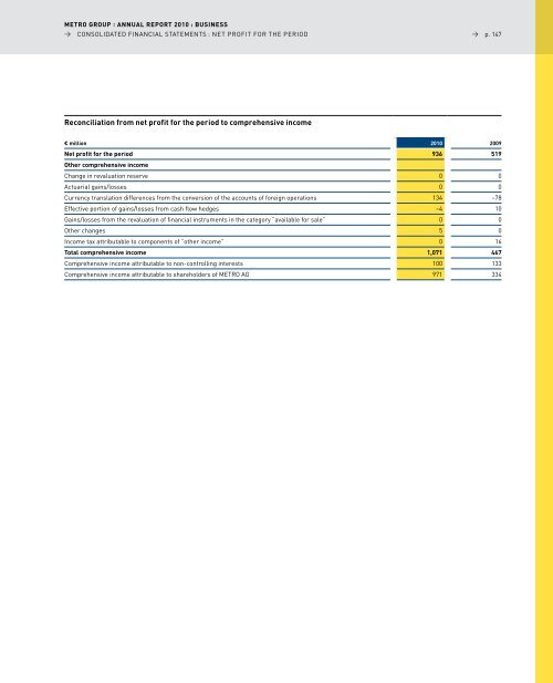 pdf (2.5 MB) - METRO Group