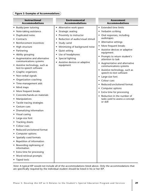 The Individual Education Plan (IEP) - A Resource Guide, 2004