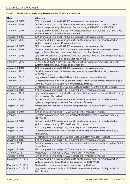 Watershed Protection Plan - Lower Rio Grande Valley Development ...