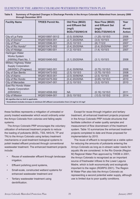 Watershed Protection Plan - Lower Rio Grande Valley Development ...