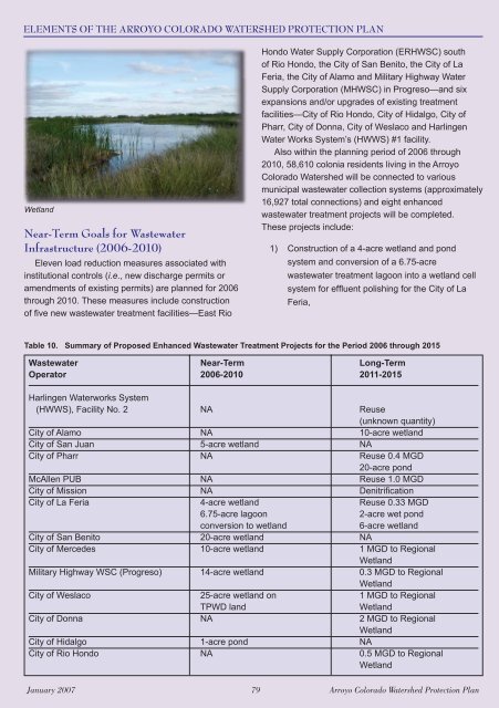 Watershed Protection Plan - Lower Rio Grande Valley Development ...