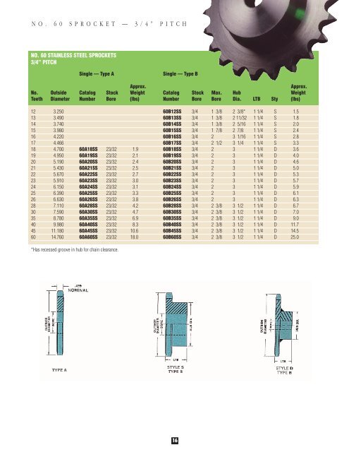 Stainless Steel Products - Rainbow Precision Products, Inc.