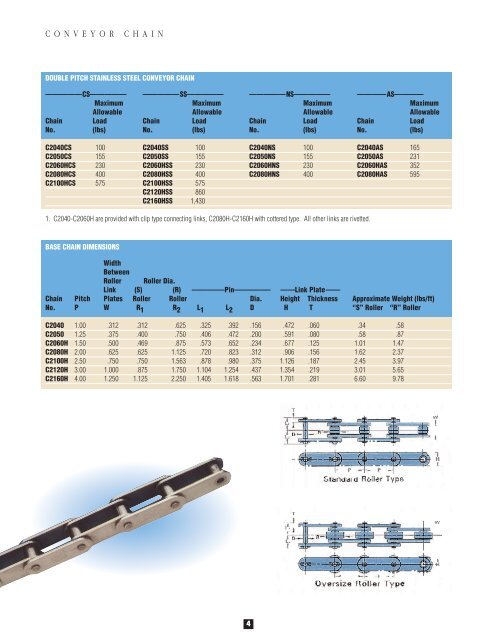 Stainless Steel Products - Rainbow Precision Products, Inc.