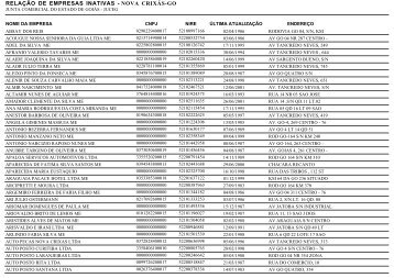 RELAÃÃO DE EMPRESAS INATIVAS - NOVA CRIXÃS-GO - Juceg