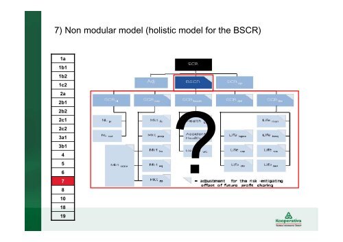 Consistent standard formula replication (implicit correlations)