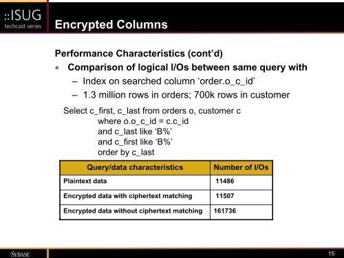 Ensuring Data Privacy in ASE - Sybase