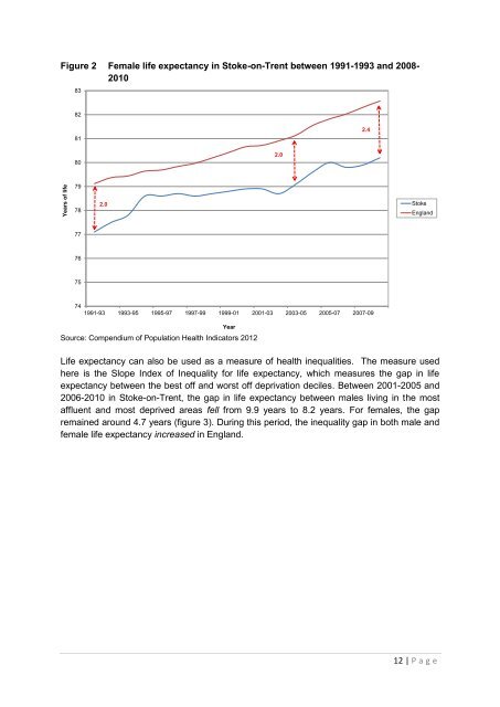 Director of Public Health Annual Report 2012 [pdf] - Stoke-on-Trent ...