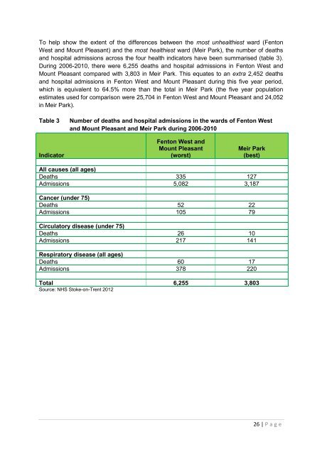 Director of Public Health Annual Report 2012 [pdf] - Stoke-on-Trent ...