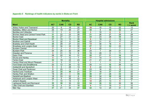 Director of Public Health Annual Report 2012 [pdf] - Stoke-on-Trent ...