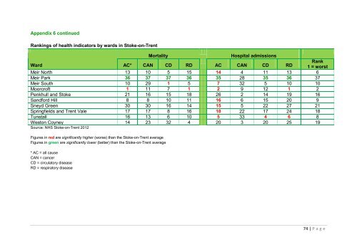 Director of Public Health Annual Report 2012 [pdf] - Stoke-on-Trent ...