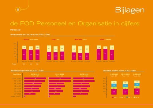 waar het goed werken is ... - Fedweb - Federale Portaalsite