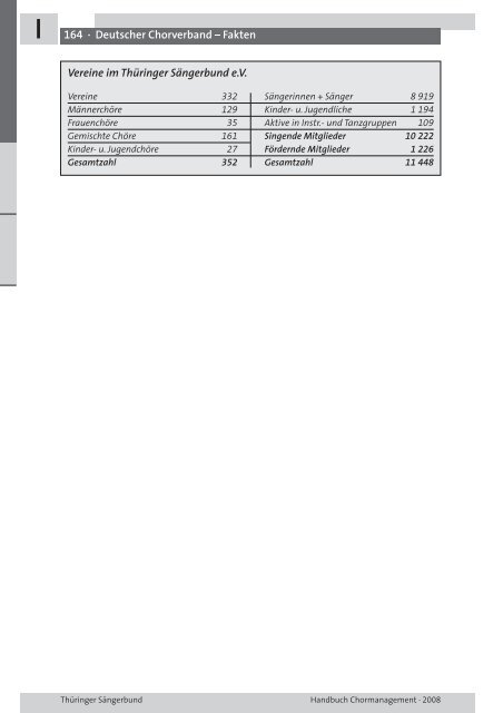 CHORMANAGEMENT HANDBUCH