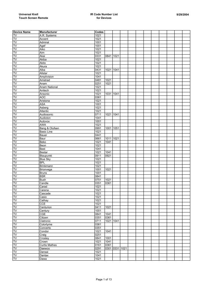 UNIVERSAL REMOTE CONTROL CODE LIST FOR UR 12 Brand