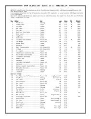 1969 TransAm Results - 1966 Shelby Notchback Mustang