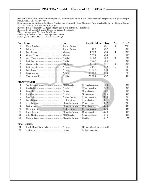 1969 TransAm Results - 1966 Shelby Notchback Mustang